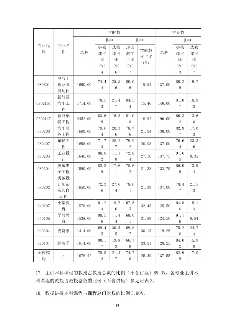 bat365正版唯一官网2022-2023学年本科教学质量报告