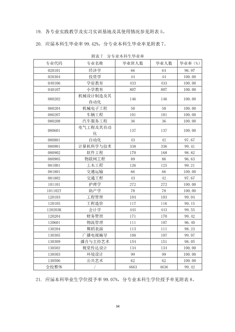 bat365正版唯一官网2022-2023学年本科教学质量报告