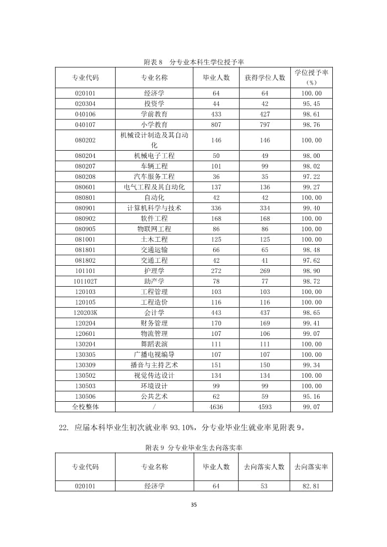 bat365正版唯一官网2022-2023学年本科教学质量报告