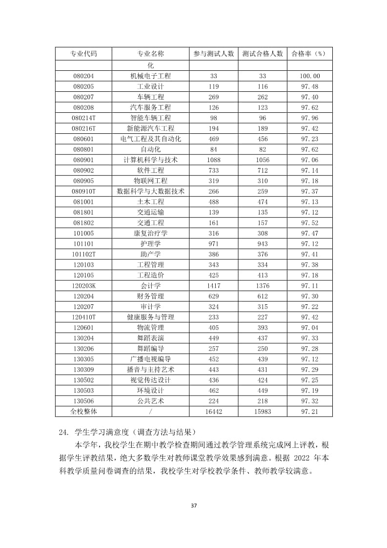 bat365正版唯一官网2022-2023学年本科教学质量报告