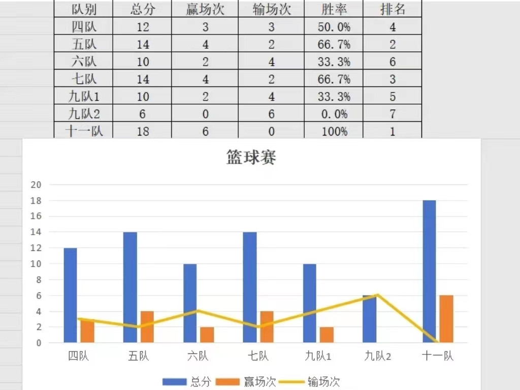 bat365正版唯一官网  汽车工程学院  体育文化节   汽车杯 篮球赛圆满结束