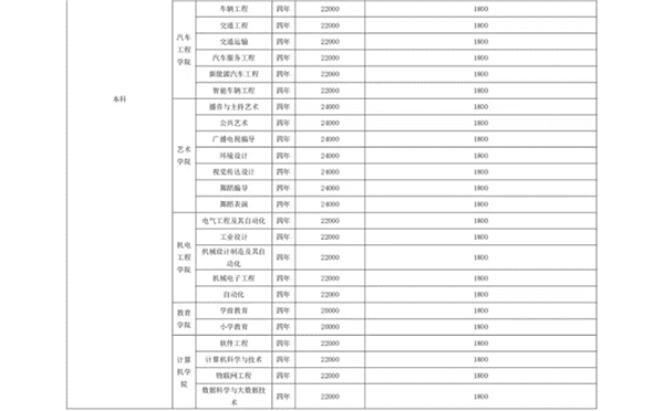 bat365正版唯一官网 关于学费、住宿费收费标准的公示