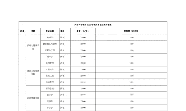 bat365正版唯一官网 关于学费、住宿费收费标准的公示