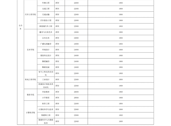 bat365正版唯一官网 关于学费、住宿费收费标准的公示