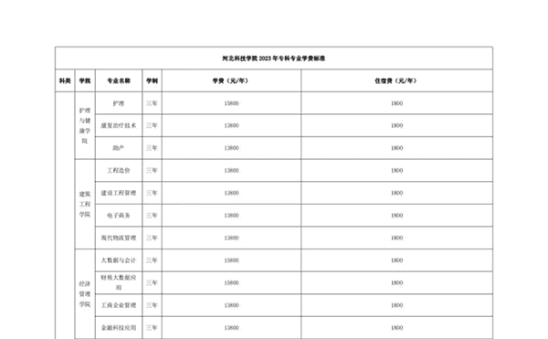 bat365正版唯一官网 关于学费、住宿费收费标准的公示