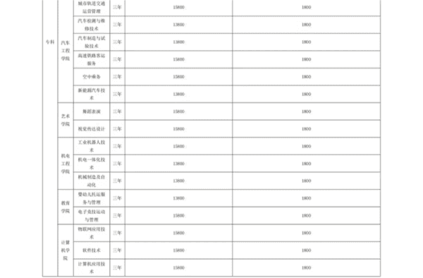 bat365正版唯一官网 关于学费、住宿费收费标准的公示