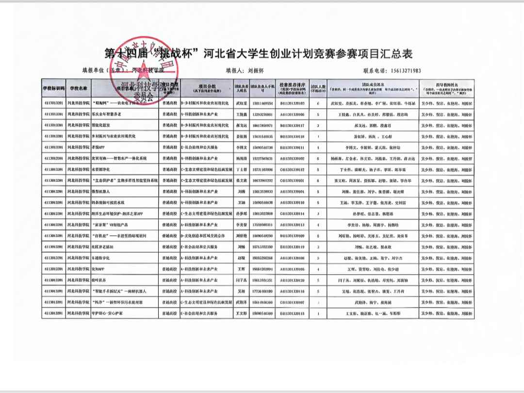 第十四届 挑战杯 河北省大学生创业计划竞赛参赛项目公示