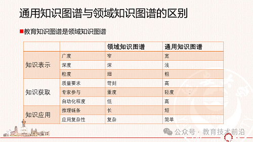 教研教改 丨教育知识图谱的构建路径与策略PPT