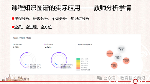 教研教改 丨教育知识图谱的构建路径与策略PPT