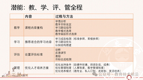 教研教改 丨教育知识图谱的构建路径与策略PPT