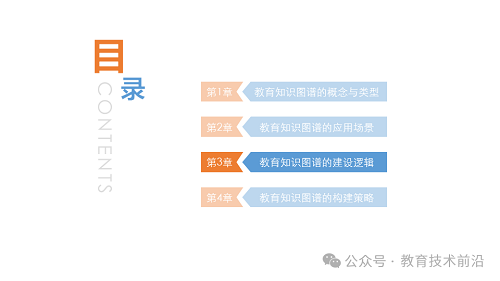 教研教改 丨教育知识图谱的构建路径与策略PPT