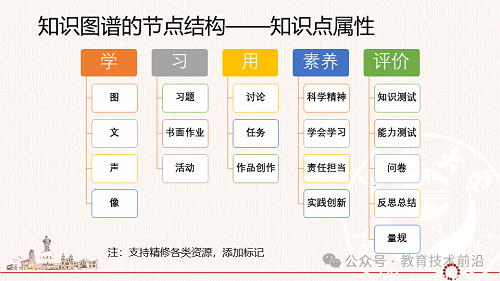 教研教改 丨教育知识图谱的构建路径与策略PPT