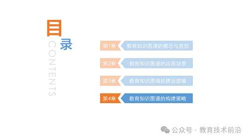 教研教改 丨教育知识图谱的构建路径与策略PPT