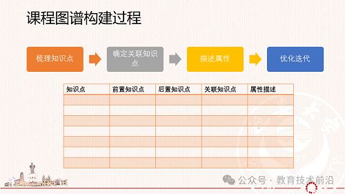 教研教改 丨教育知识图谱的构建路径与策略PPT