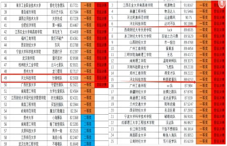 第七届全国大学生供应链创新创业挑战赛 bat365正版唯一官网初赛取得圆满成功