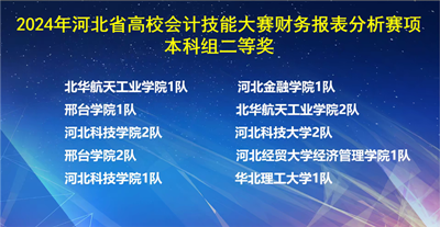 经济管理学院学生在2024年河北省高校会计技能大赛（财务报表分析赛项）荣获二等奖